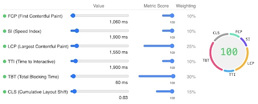 How is LCP measured and what is a good score